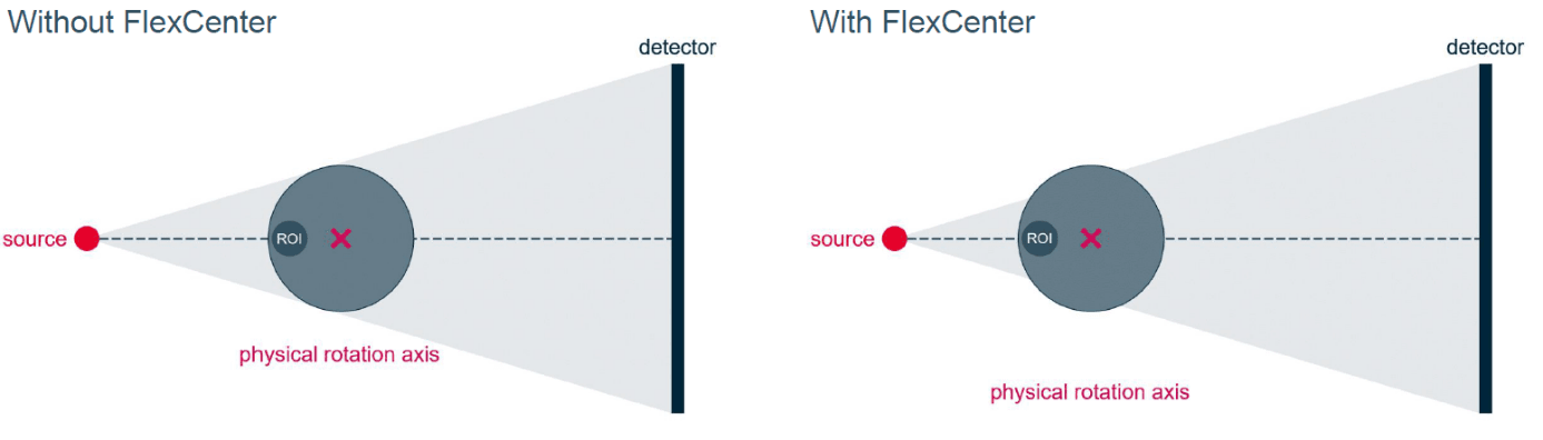 FlexCenter